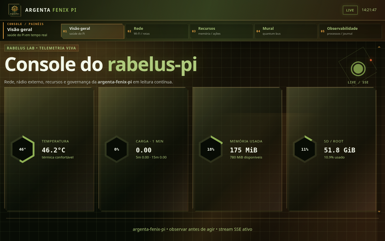 Dashboard Argenta Fenix Pi com telemetria ao vivo